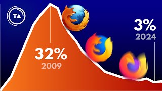 How Mozilla List the Internet (and what's next)